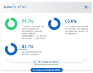 Diagramme raison d'être 