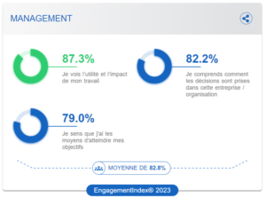 Diagramme management